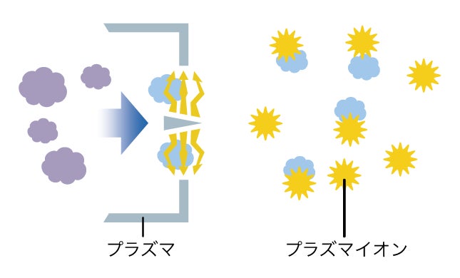 プラズマ放電(イメージ)