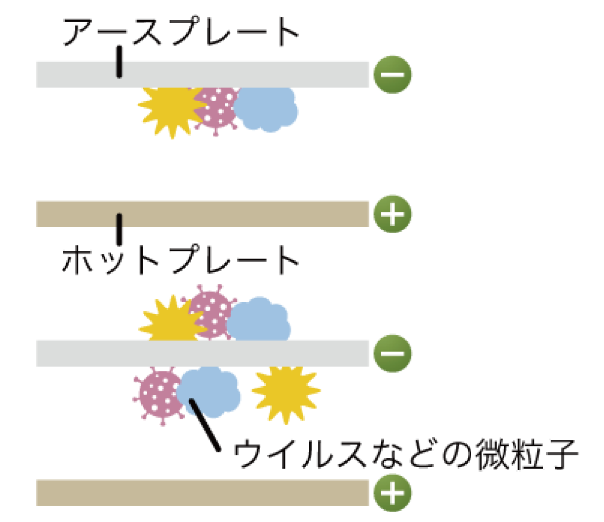 電気集塵ユニット（イメージ）