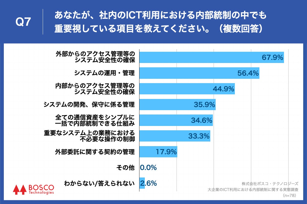 Q7.あなたが、社内のICT利用における内部統制の中でも重要視している項目を教えてください。（複数回答）