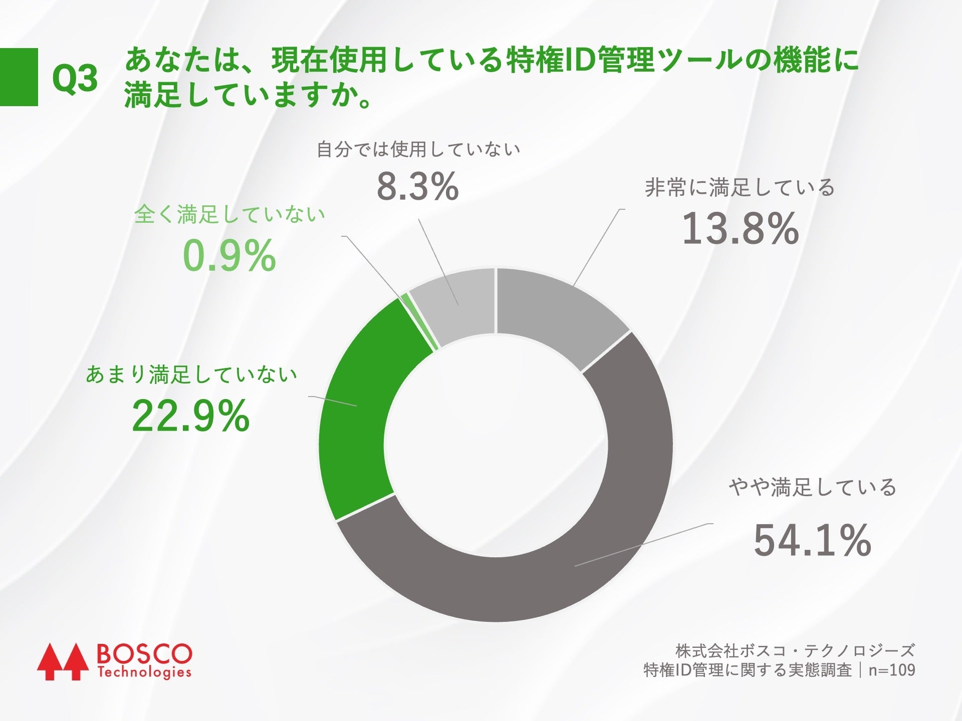 Q3.あなたは、現在使用している特権ID管理ツールの機能に満足していますか。