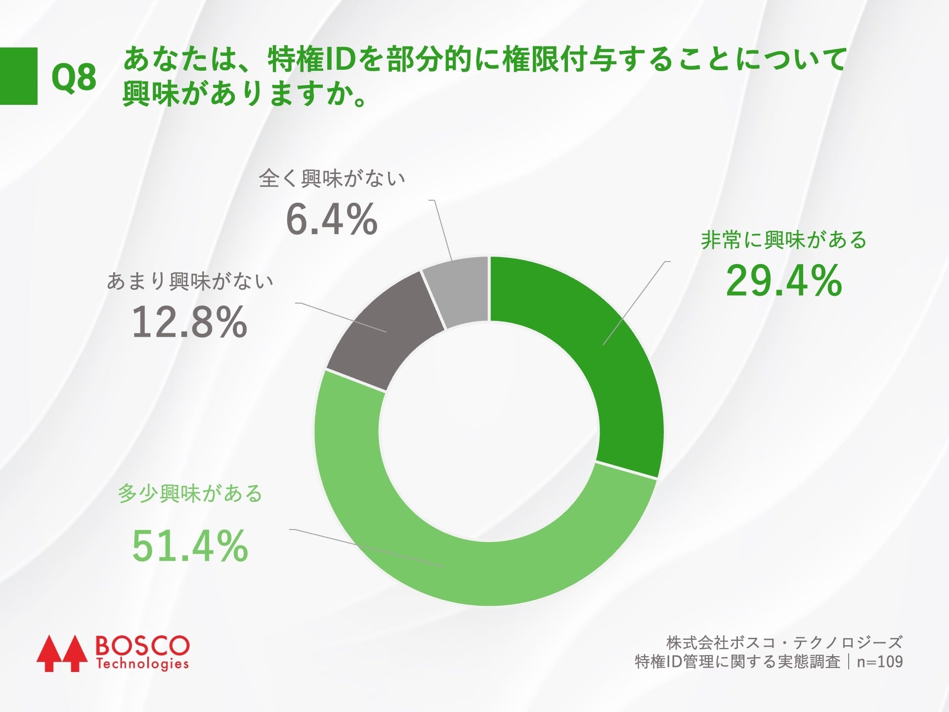 Q8.あなたは、特権IDを部分的に権限付与することについて興味がありますか。