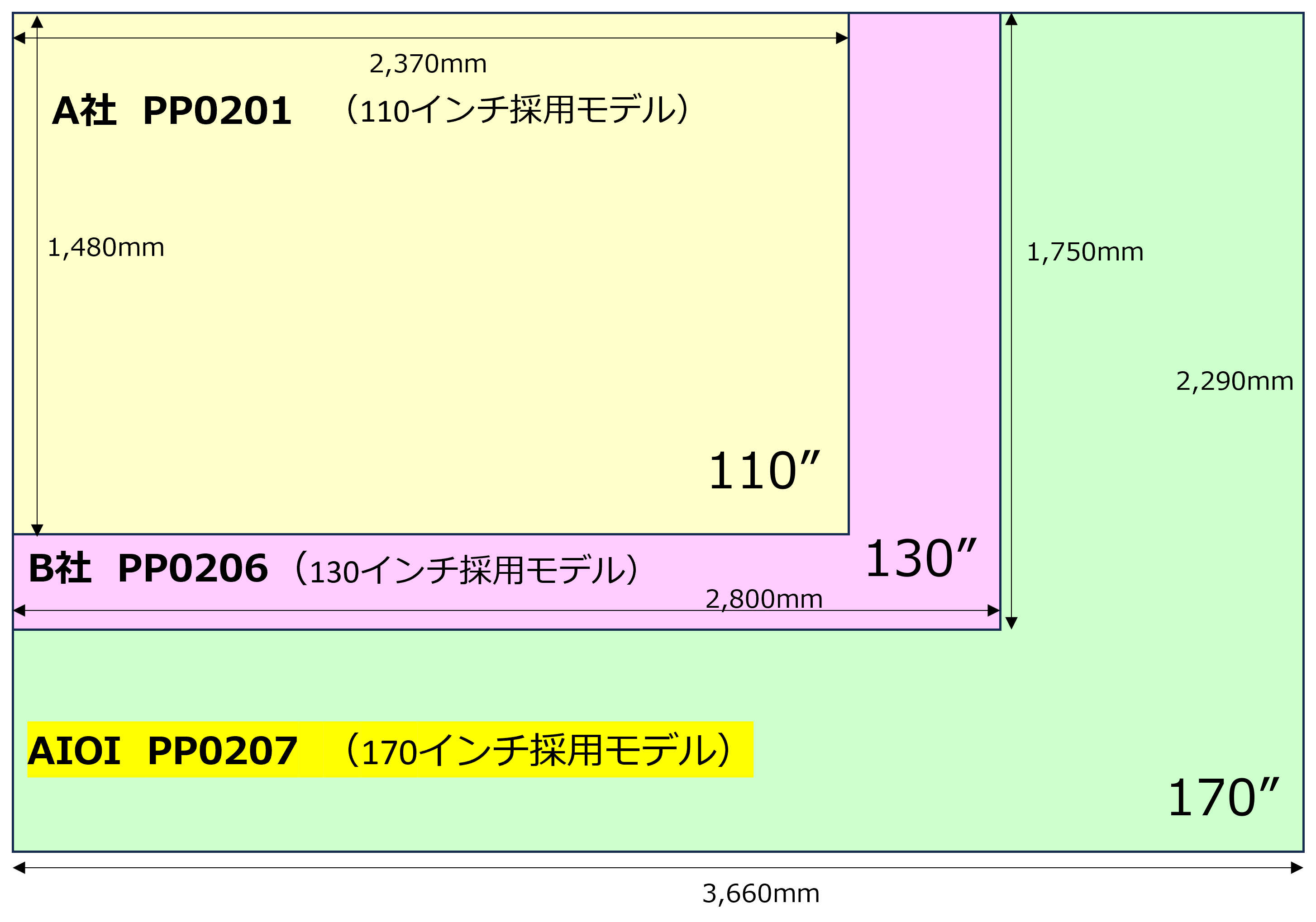投影エリア比較