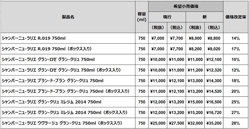シャンパーニュ・ラリエ価格改定のお知らせ | CAMPARI JAPAN株式 シャンパーニュ・ラリエ価格改定のお知らせ | CAMPARI JAPAN株式