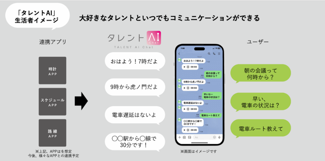 「タレントAI」生活者イメージ