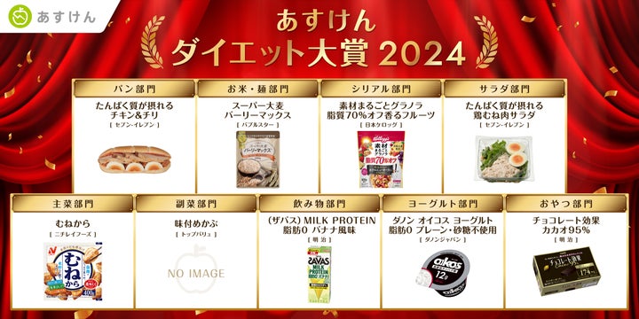 2024年、減量に成功した人がもっとも食べていた人気市販食品は?「あす 2024年、減量に成功した人がもっとも食べていた人気市販食品は?「あす