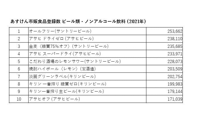 ビール・ノンアルコール飲料