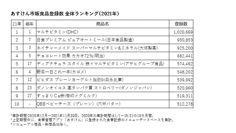 全体ランキング