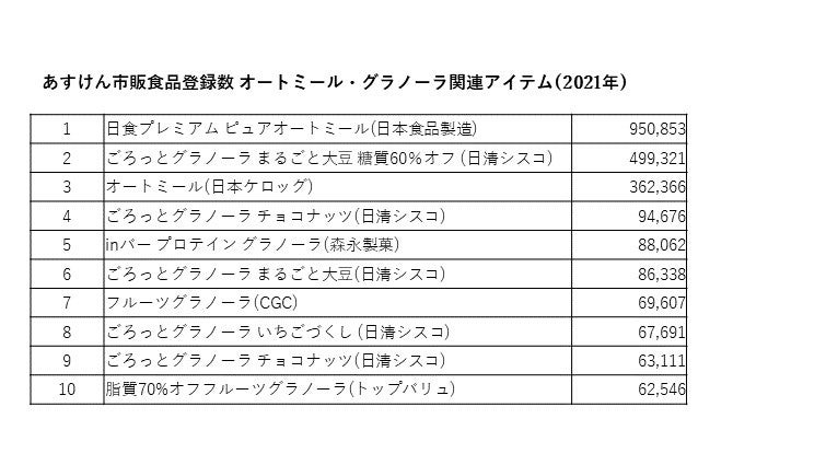 シリアルランキング