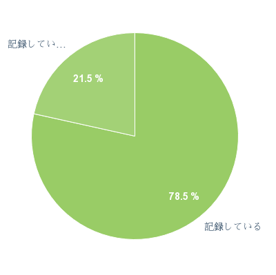 「あすけん」で運動記録をしているか
