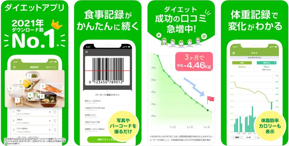 AI食事管理アプリ『あすけん』を利用する20代女性は摂取エネルギーは抑えながらも、栄養バランスのよい食生活ができている | 株式会社asken ...