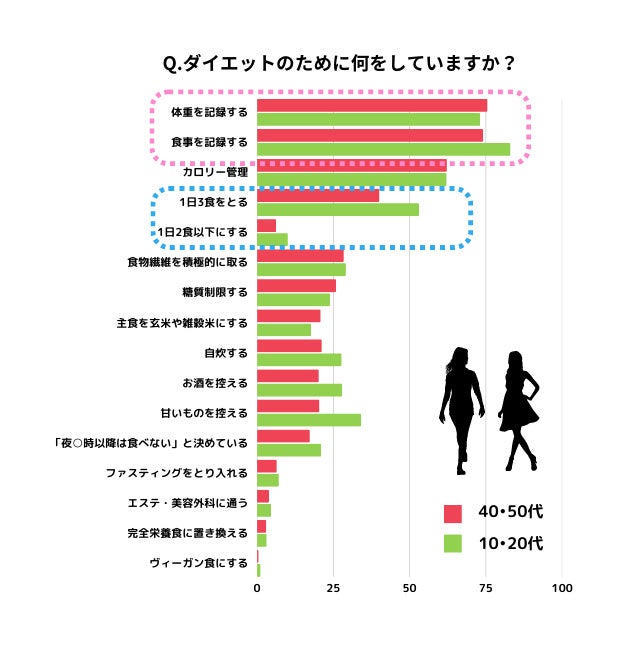 日本と海外の食事習慣とダイエットの関係 - 海外のダイエットトレンドと日本の食事習慣の比較