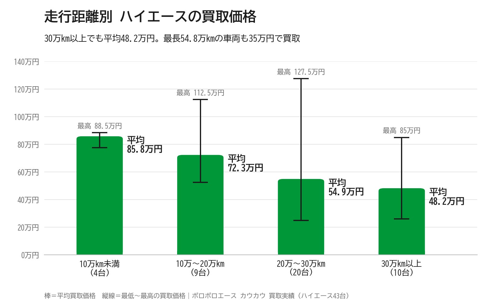 【本日11時販売開始】ナビ・速度・時間を前方に投影する自転車専用PICO AR HUD「Iris Green」がCAMPFIREに登場|最大38%OFF・初日限定1,000円OFFクーポンも