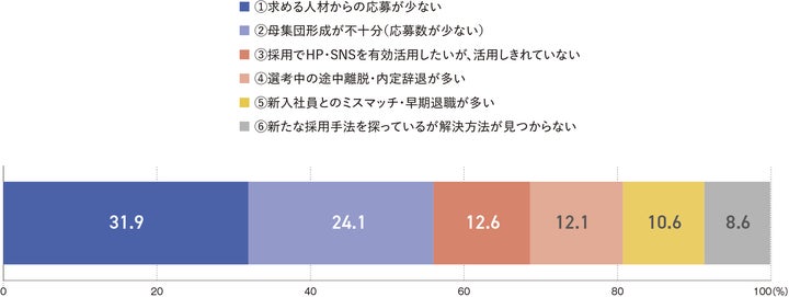 教育アンケート調査年鑑 2013年版 上 半数以上の企業が「教育計画の見直し」が課題と回答!デジタル化