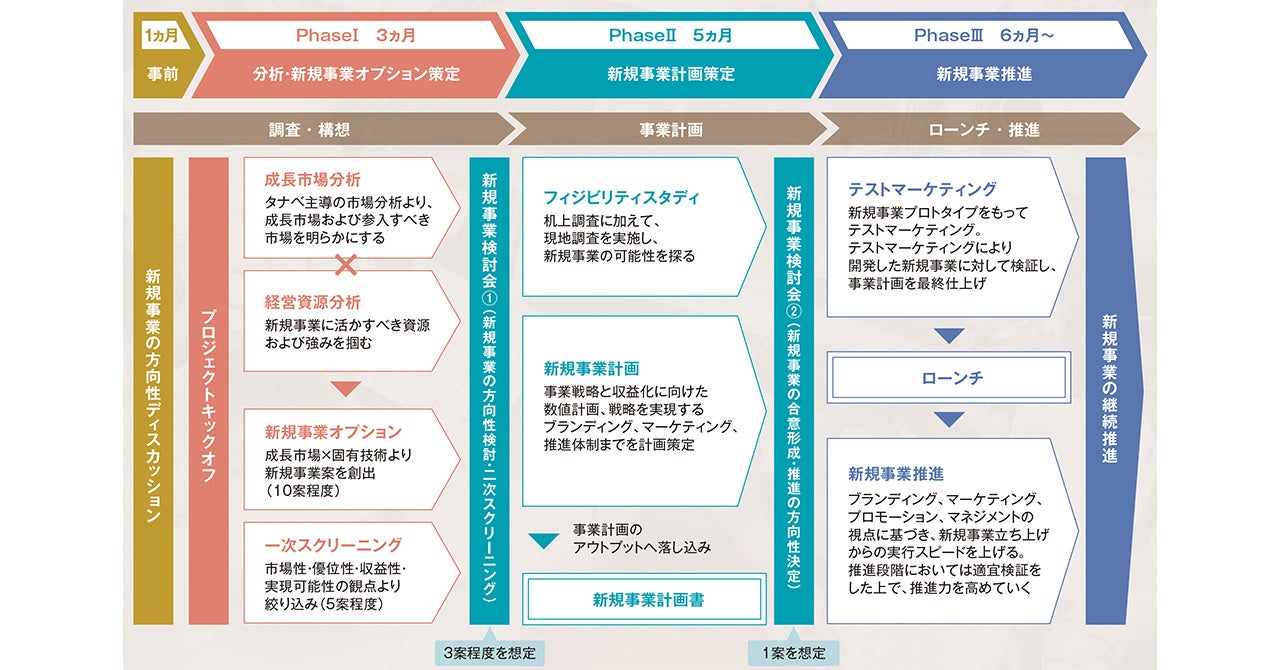 新規事業の創出方法 – 新規事業 何から始める _ 【2025年最新】AI×新規事業の最前線 – GTTY