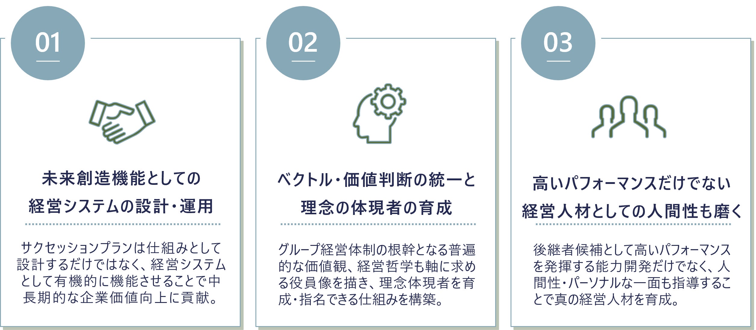 全体方針・骨子の策定から運用機関の立ち上げ、運用までを支援!“未来創造機能”である経営システムとして設計・運用し、真の経営人材を育成。「サク ...