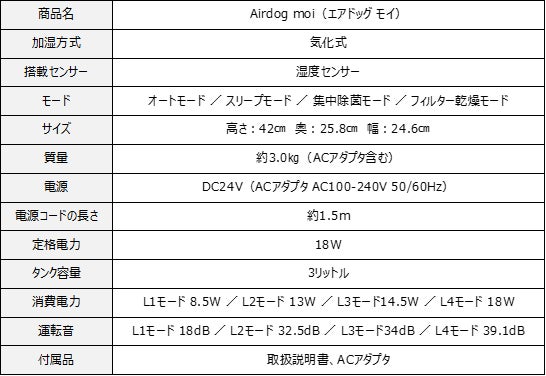 きれいな水”で加湿する 「Airdog moi(エアドッグ モイ)」 販売開始