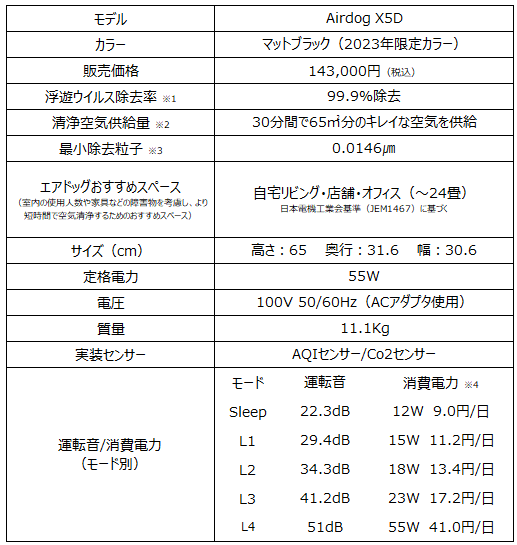 訳あり　AirDog X5D 2023年製カラーBLACK 早い者勝ち 2023年限定カラー 『Airdog X5D BLACK』｜2023年6月5日新発売