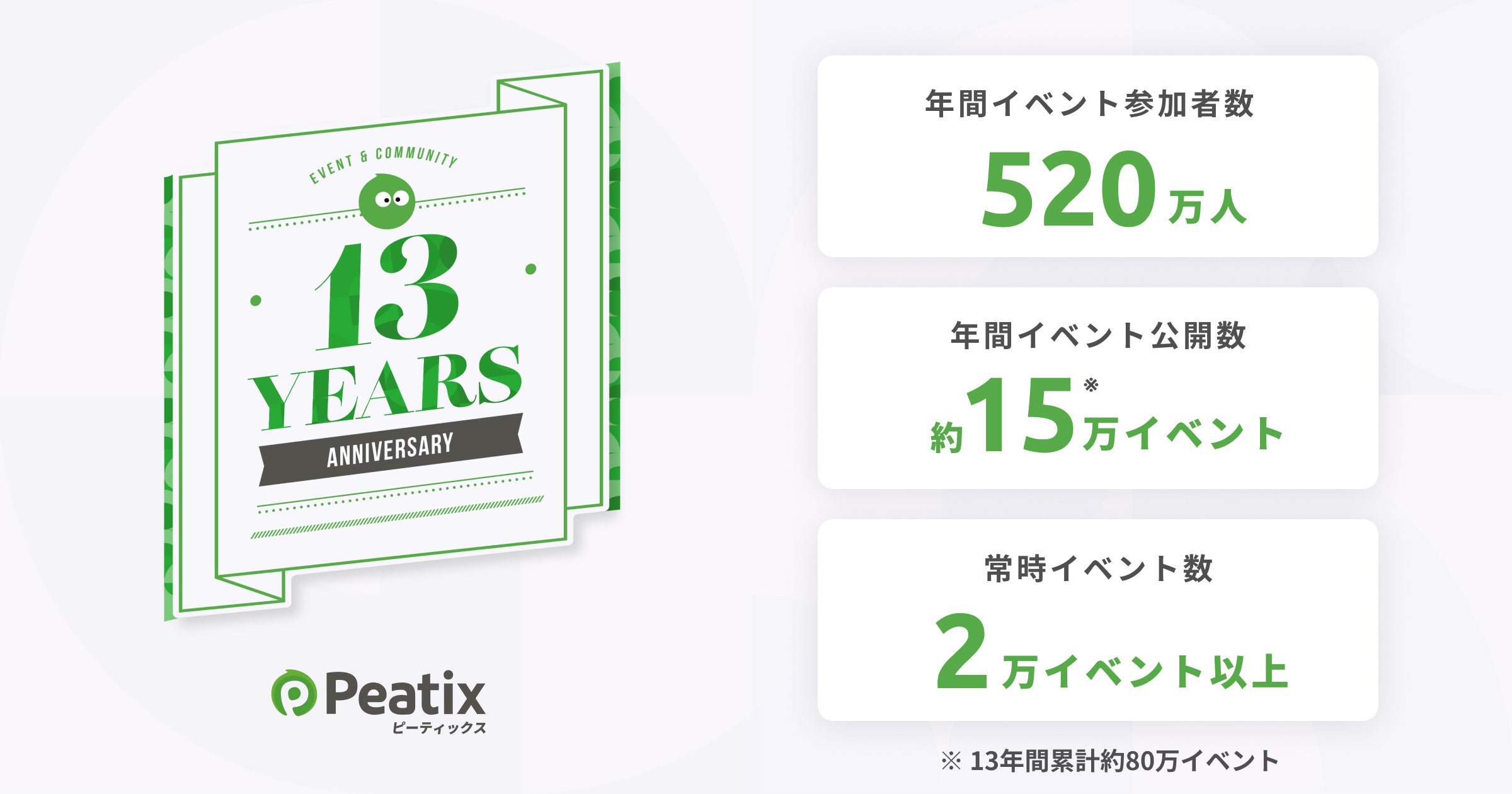 ピーティックス、年間のイベント参加者数520万人に到達】日本国内市場