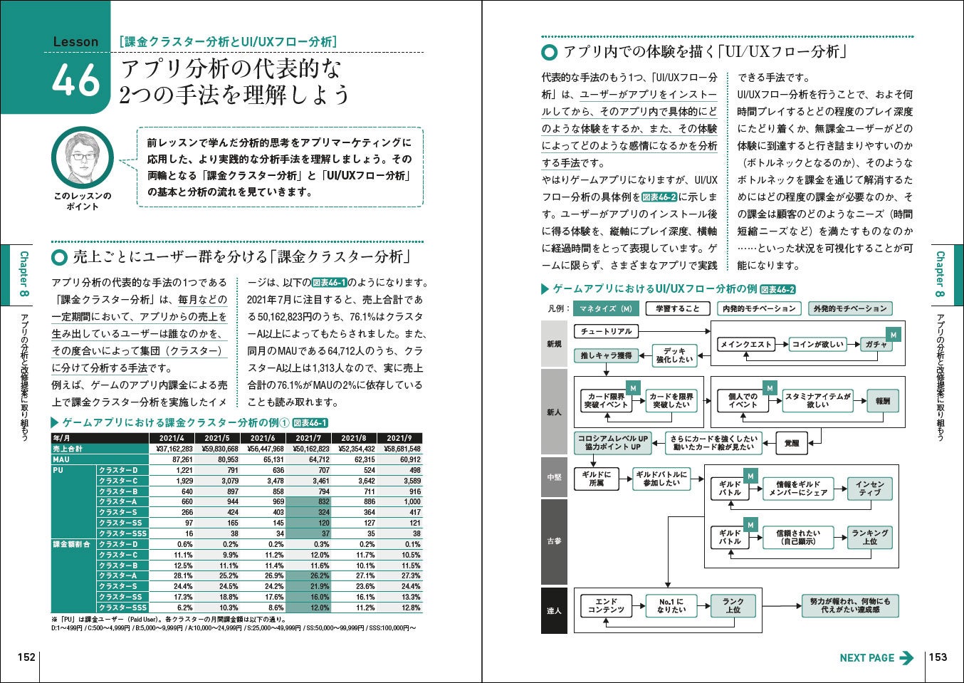 プロモーション領域に留まらず、アプリの分析や改修提案についても踏み込んでいます。