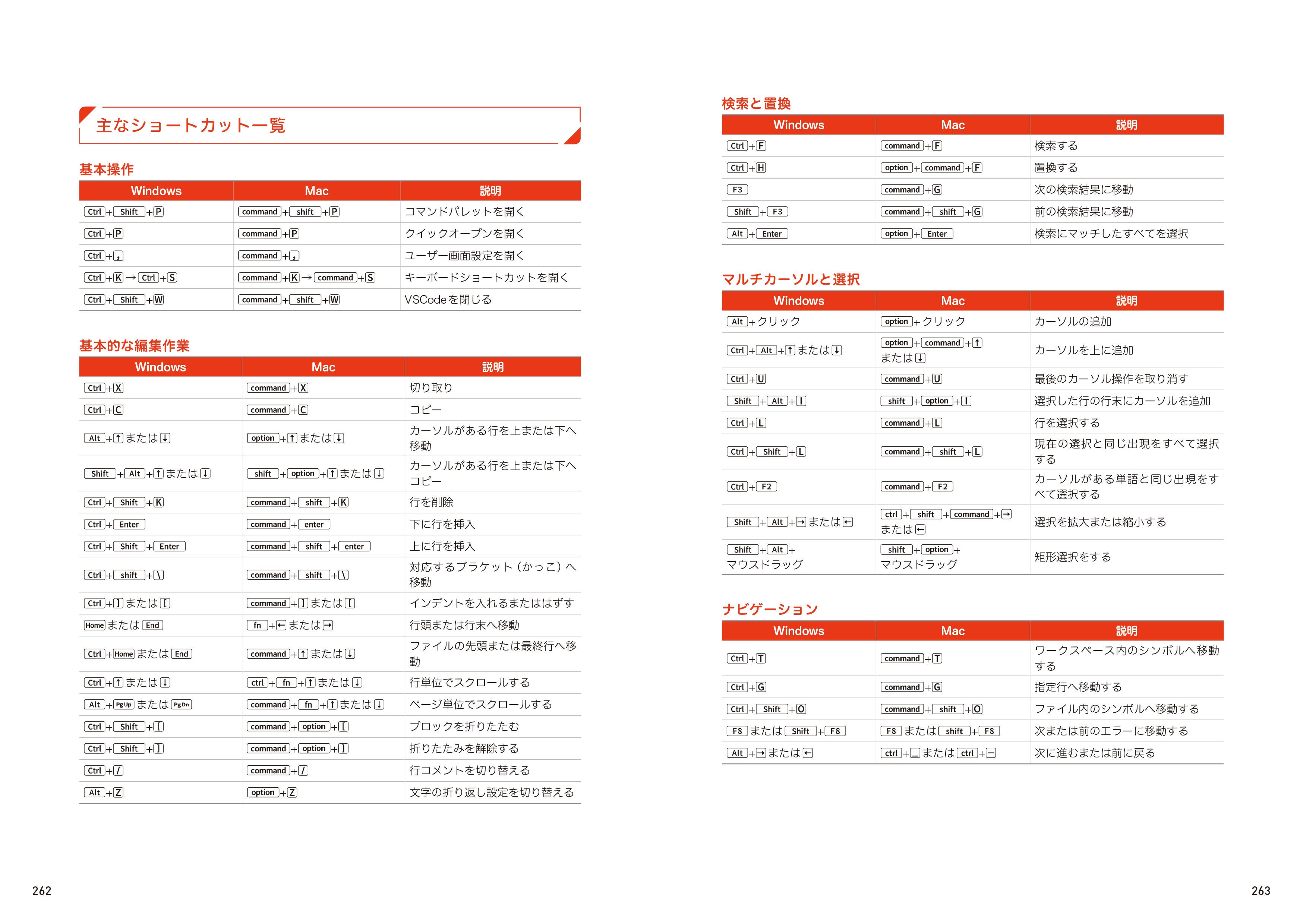 巻末にはショートカットキーや設定値の一覧も掲載