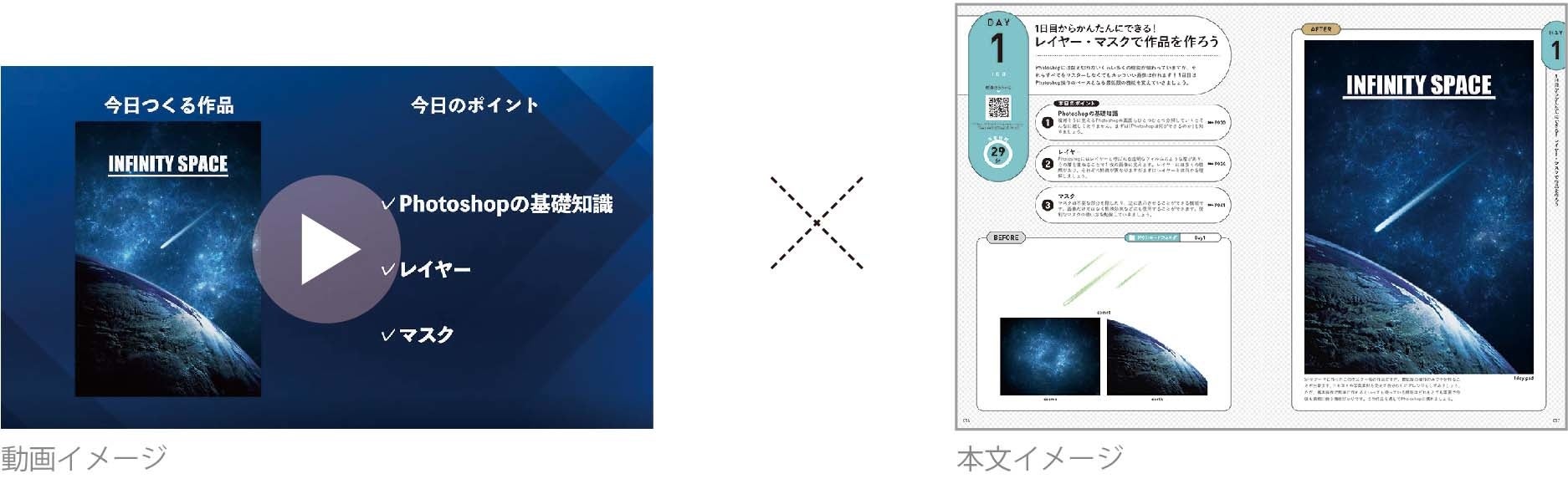 大人気photoshop系youtuber おとうさんスイッチ パパ氏が教える入門書 動画でわかる 1週間のphotoshop入門 作品づくりをなぞって身につく基本スキル 3月16日 水 発売 株式会社インプレスホールディングスのプレスリリース 大人気photoshop系youtuber おとうさんスイッチ パパ氏が教える入門書 動画でわかる 1週間のphotoshop入門 作品づくりをなぞって身につく基本スキル 3月16日 水 発売 株式会社インプレスホールディングスのプレスリリース
