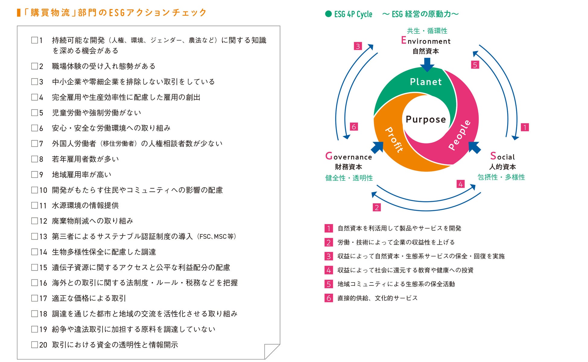 これからのビジネスや経営に欠かせない Esg のすべてがわかり 実践できる Esg が生み出す選ばれるビジネス できるビジネス を22年7月5日 火 に発売 株式会社インプレスホールディングスのプレスリリース これからのビジネスや経営に欠かせない Esg のすべてがわかり 実践できる Esg が生み出す選ばれるビジネス できるビジネス を22年7月5日 火 に発売 株式会社インプレスホールディングスのプレスリリース