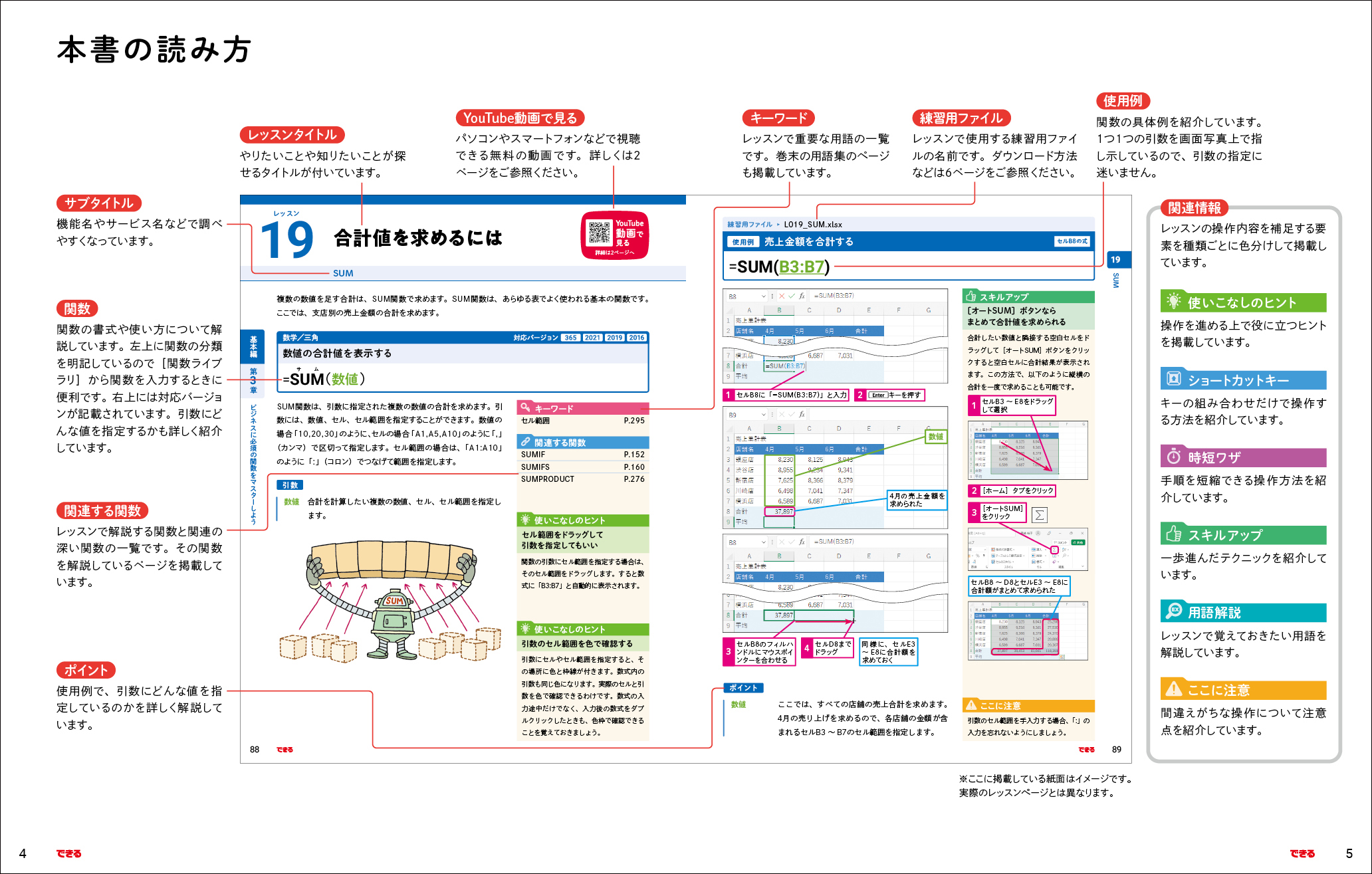 1つのレッスンにつき、少なくとも1見開きのスペースを割き、さまざまな角度から関数を解説