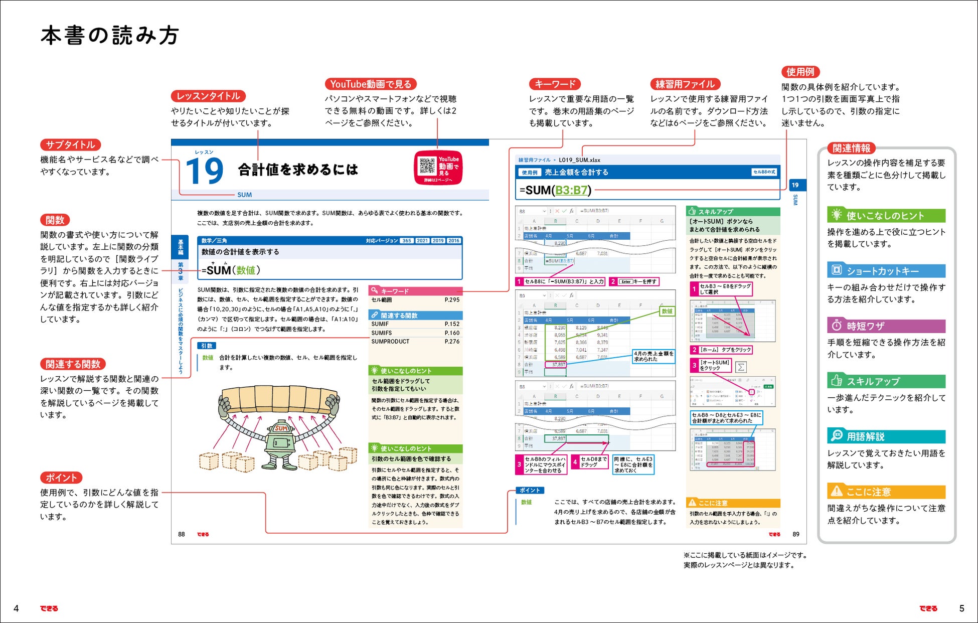 1つのレッスンにつき、少なくとも1見開きのスペースを割き、さまざまな角度から関数を解説