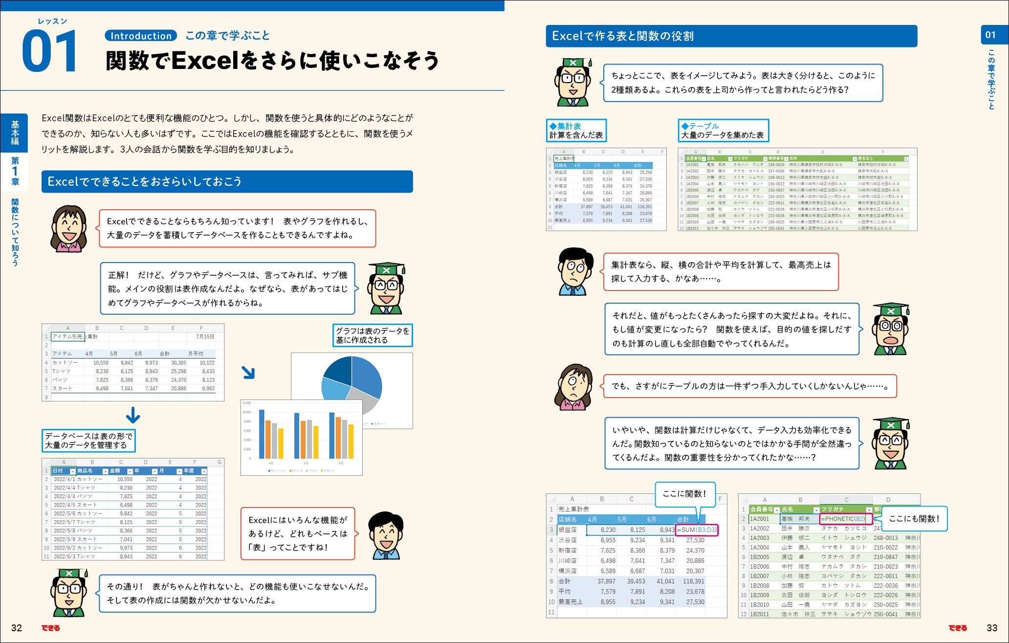 各章のポイントをキャラクターの「掛け合い」でやさしく解説