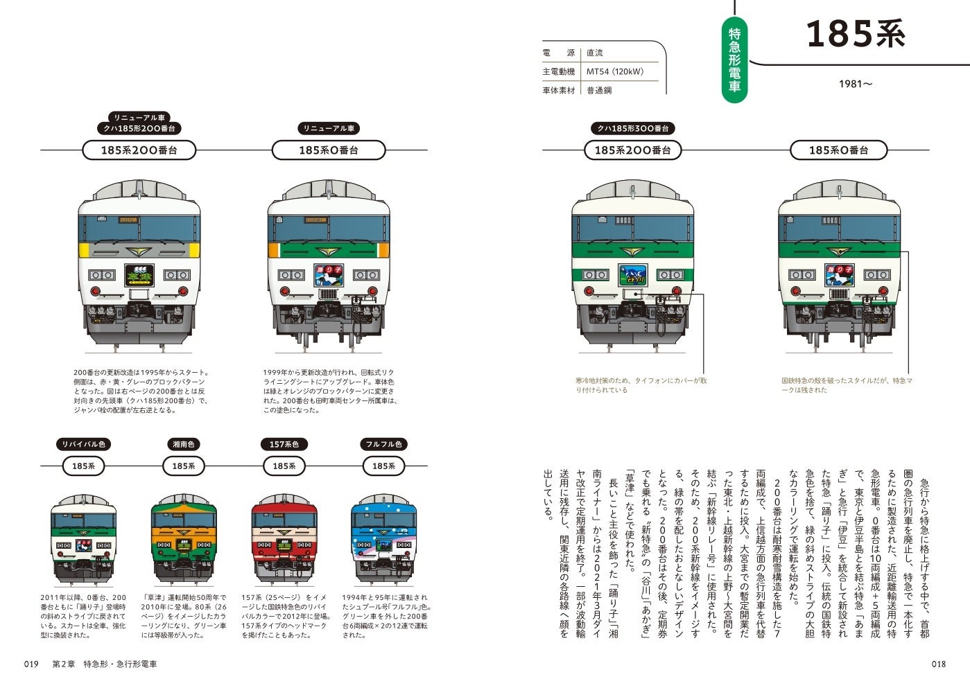 装いも新たに 電車の顔図鑑 シリーズの人気巻が再登場 国鉄時代の懐かしい顔がズラリと並んだイラスト図鑑 電車の顔図鑑2 新装版 を発売 株式会社インプレスホールディングスのプレスリリース 装いも新たに 電車の顔図鑑 シリーズの人気巻が再登場 国鉄時代の懐かしい顔がズラリと並んだイラスト図鑑 電車の顔図鑑2 新装版 を発売 株式会社インプレスホールディングスのプレスリリース