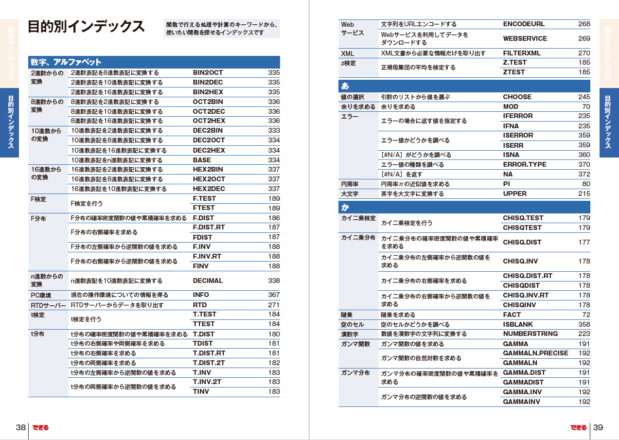 巻頭のインデックスでは、関数名や目的別（逆引き）で使いたい関数を探せます。