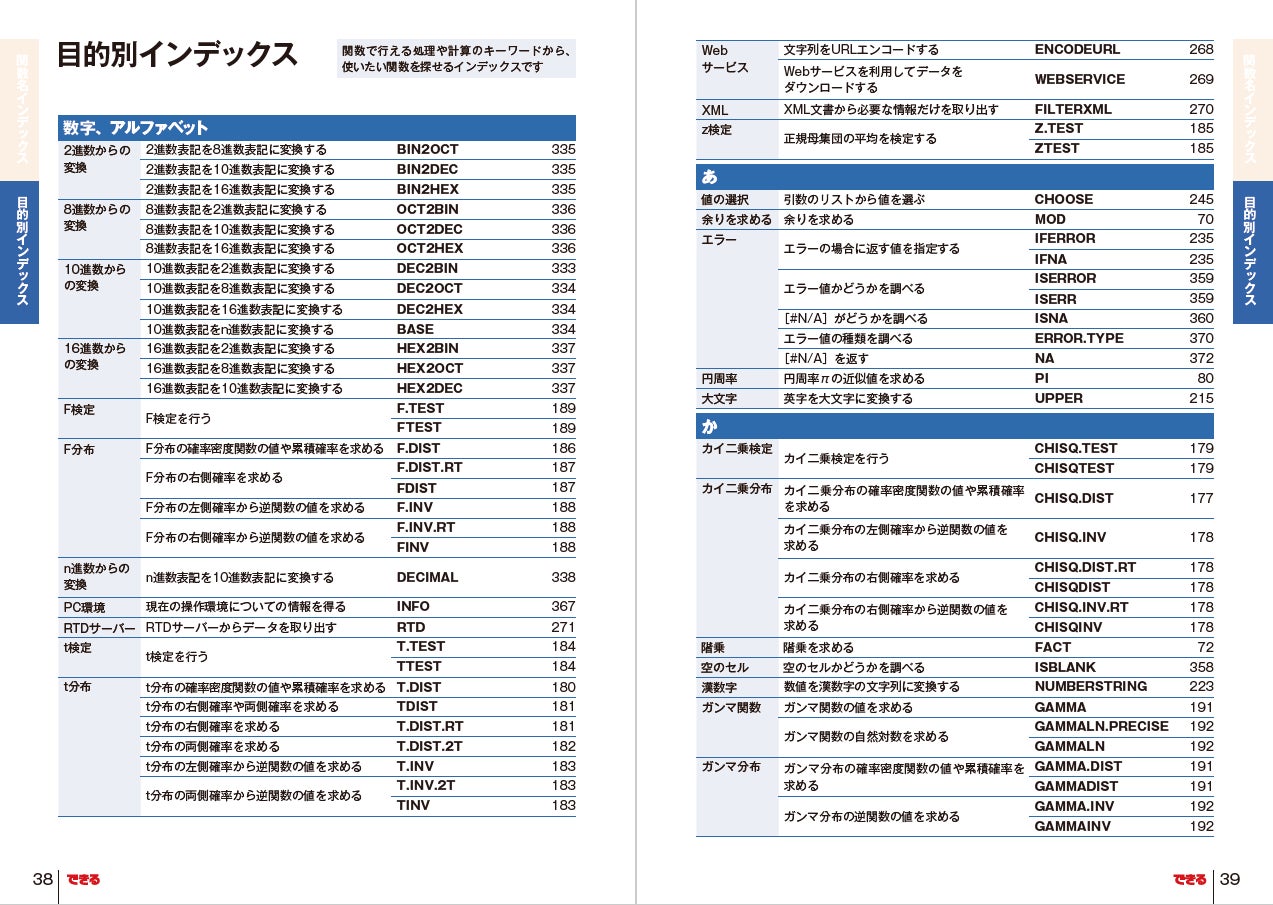 巻頭のインデックスでは、関数名や目的別(逆引き)で使いたい関数を探せます。