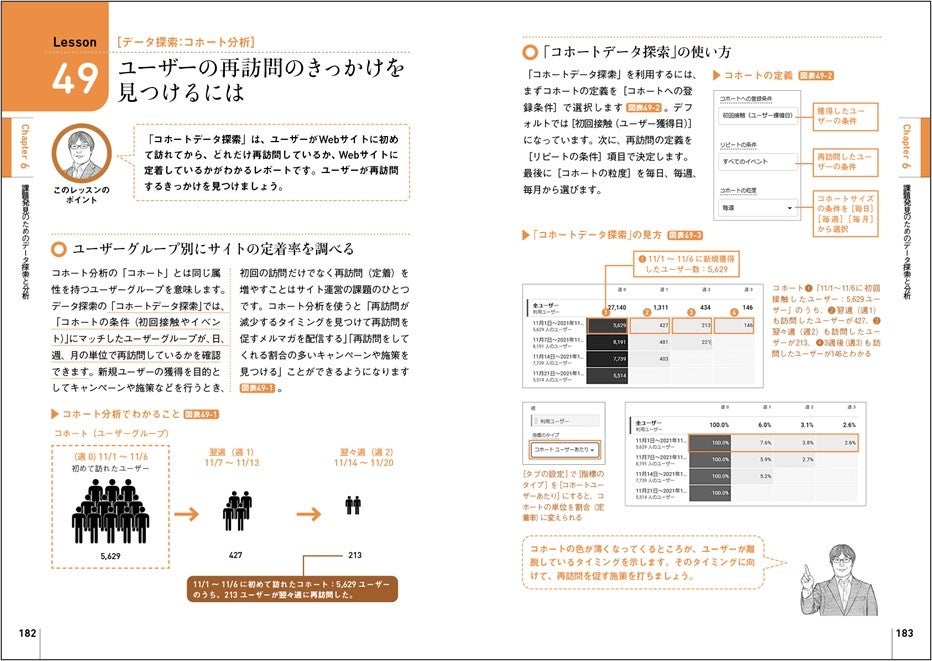 データ計測や集計結果の見方など、データ活用のポイントが学べます。