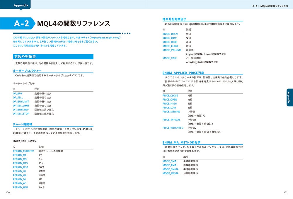 CALCULATION&STRATEGIC PLAY まとめ売り List of Japanese [E48] ZXSPLASH Summer Memory [Z/X -Zillions