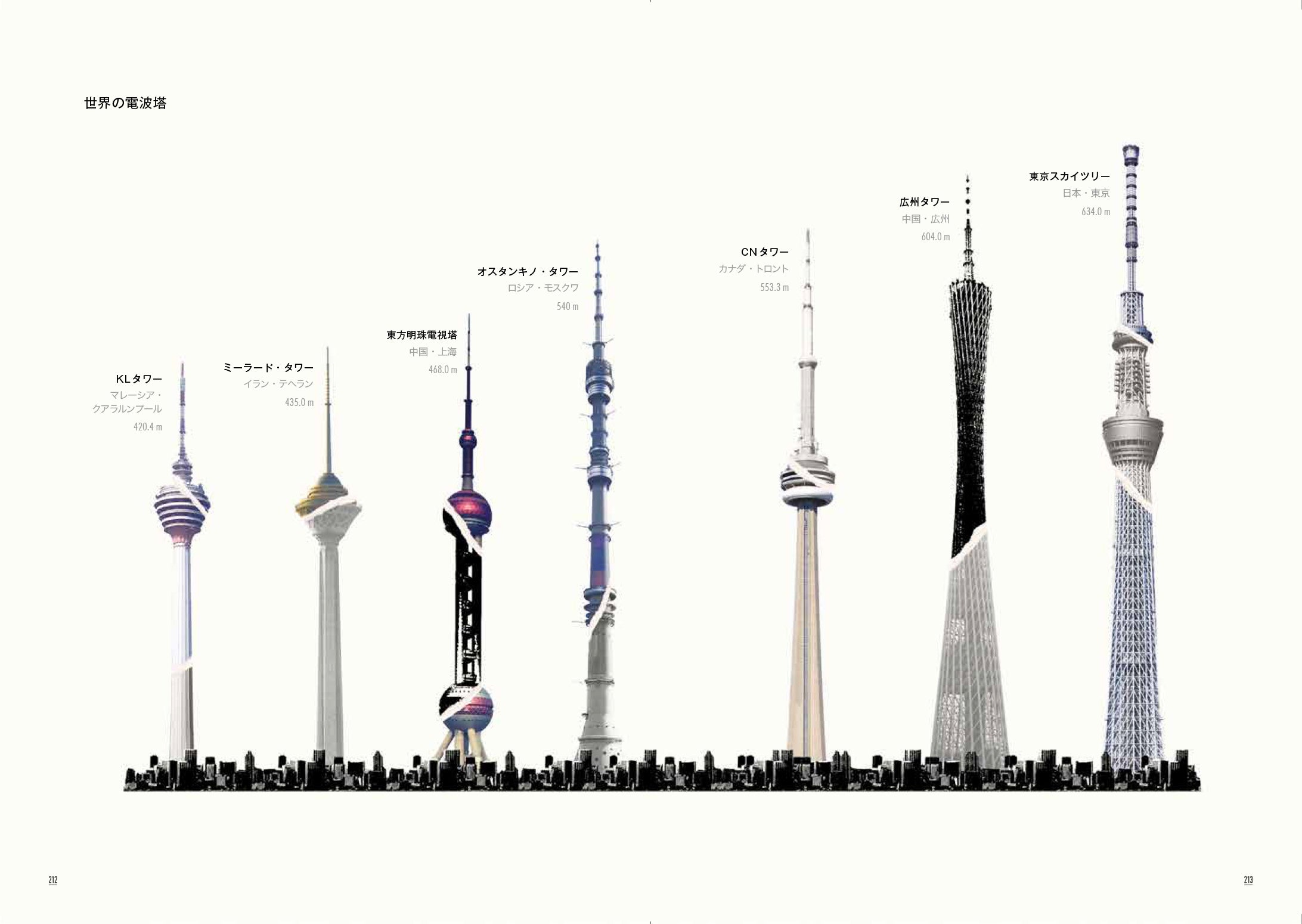 世界各地のシンボルたちが一冊に集結！ 高層建築の歴史を紐解く