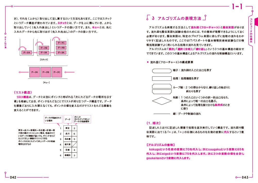 やさしい解説と「動画＆オンライン模擬試験」で時短合格！『令和