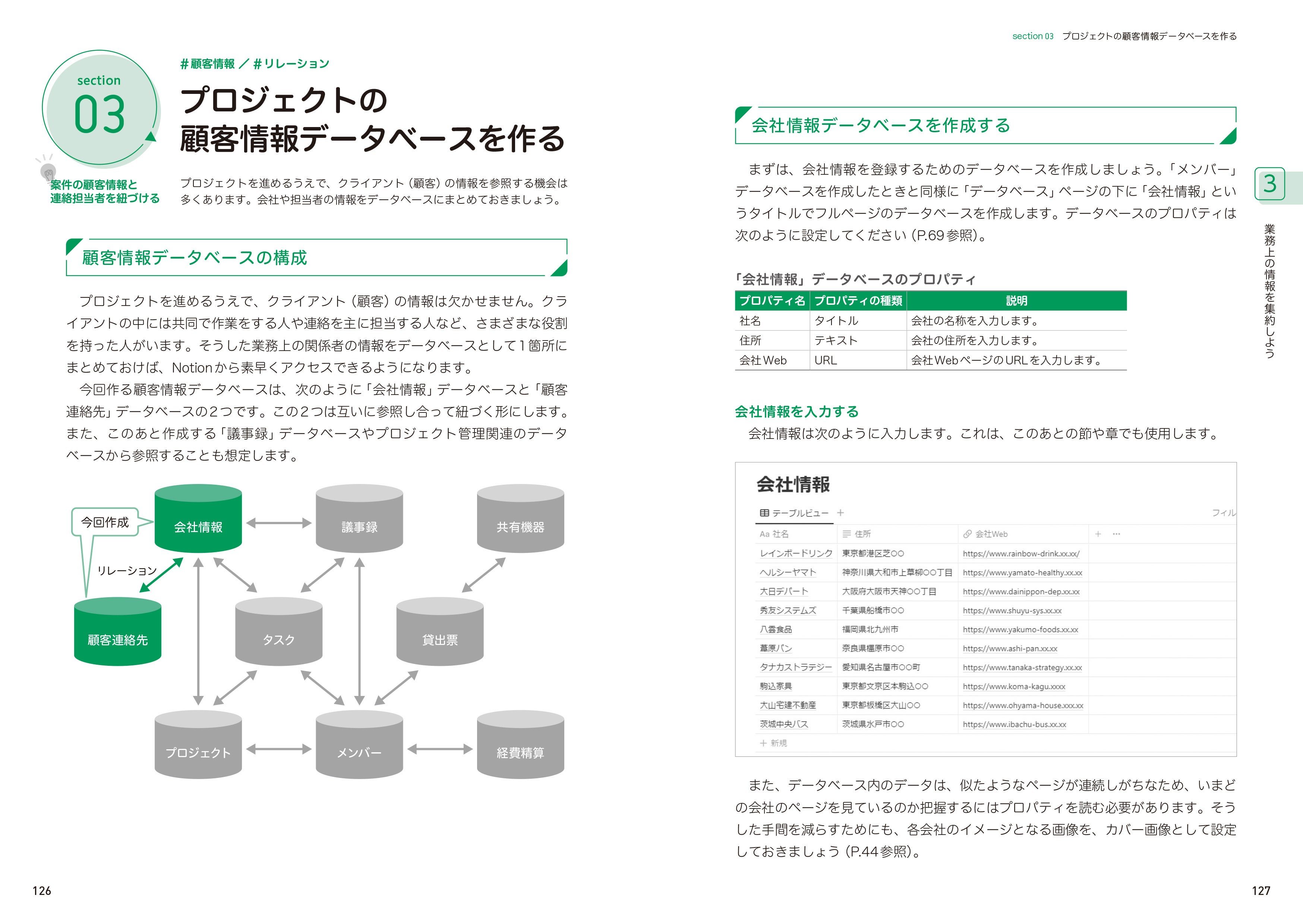 図解があるから、操作の目的や意図がよくわかる