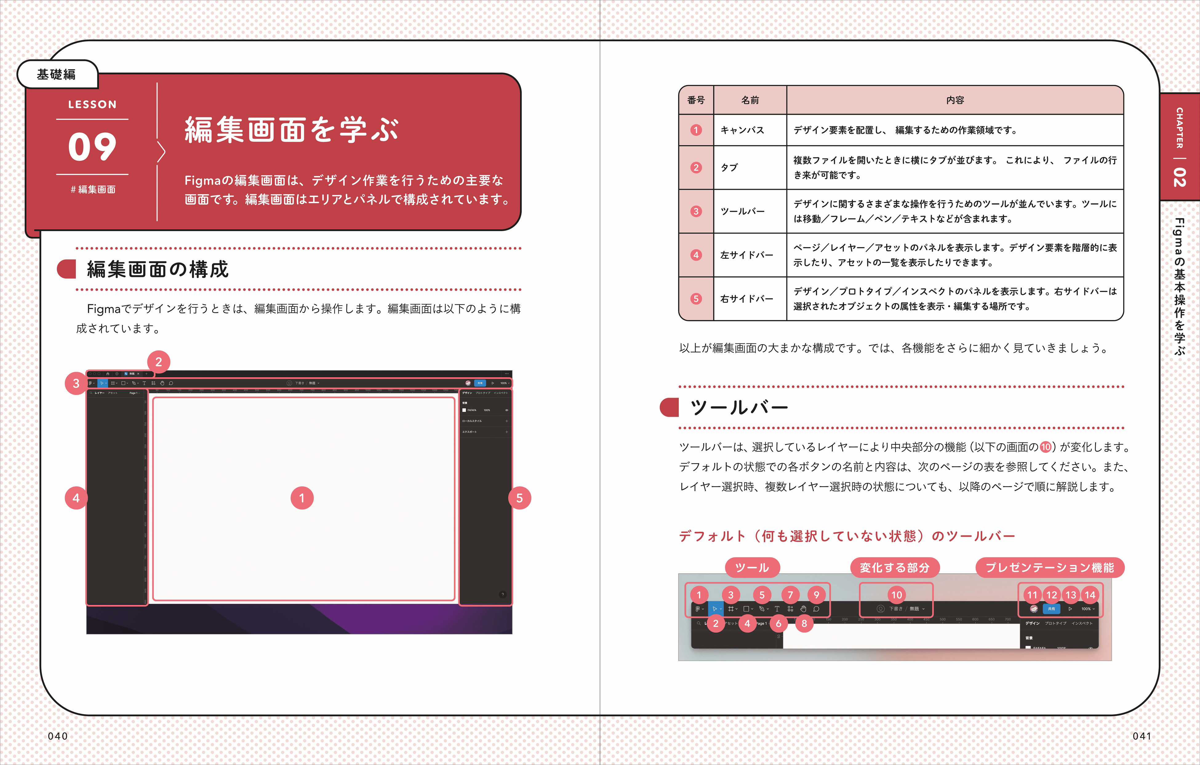 画面の見方から解説しているので、これからFigmaを使い始める人でも安心です。