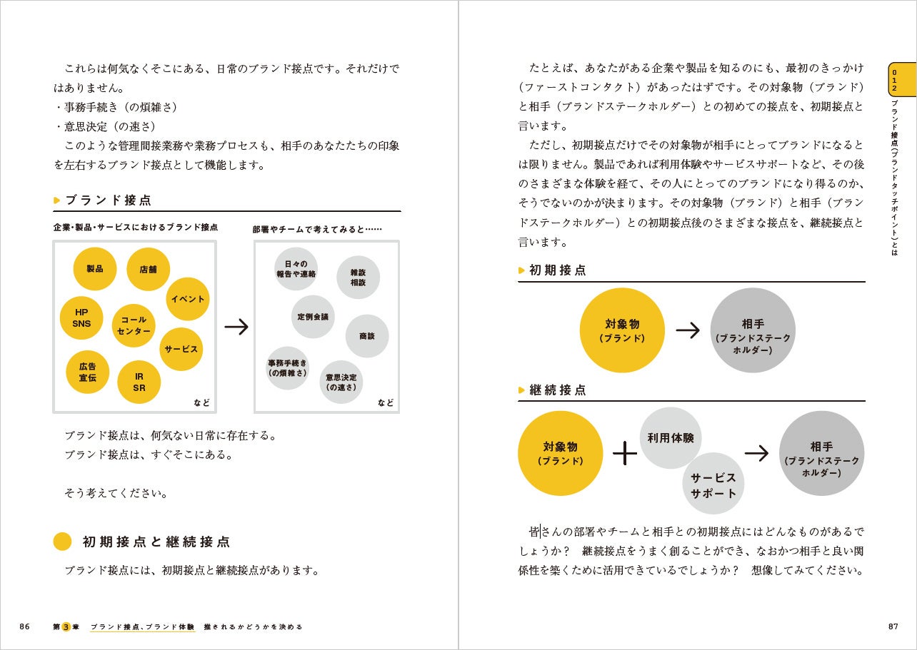 ブランドマネジメントの基本から詳しく解説