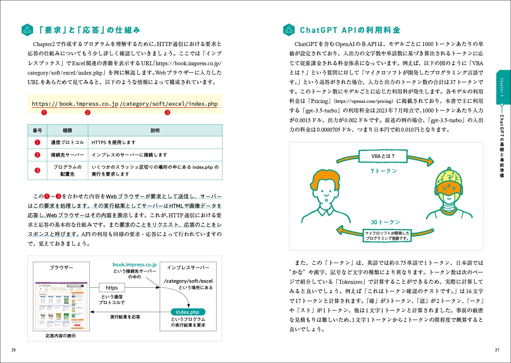 図を交えて丁寧に解説しているため初めてAPIを使う人でも理解しやすい