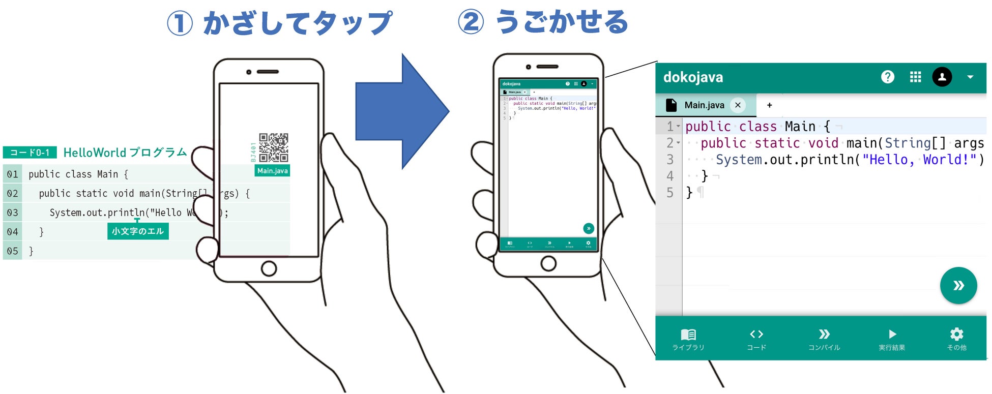 本書紙面二次元バーコードと連携する「dokojava」「dokopy」の使い方