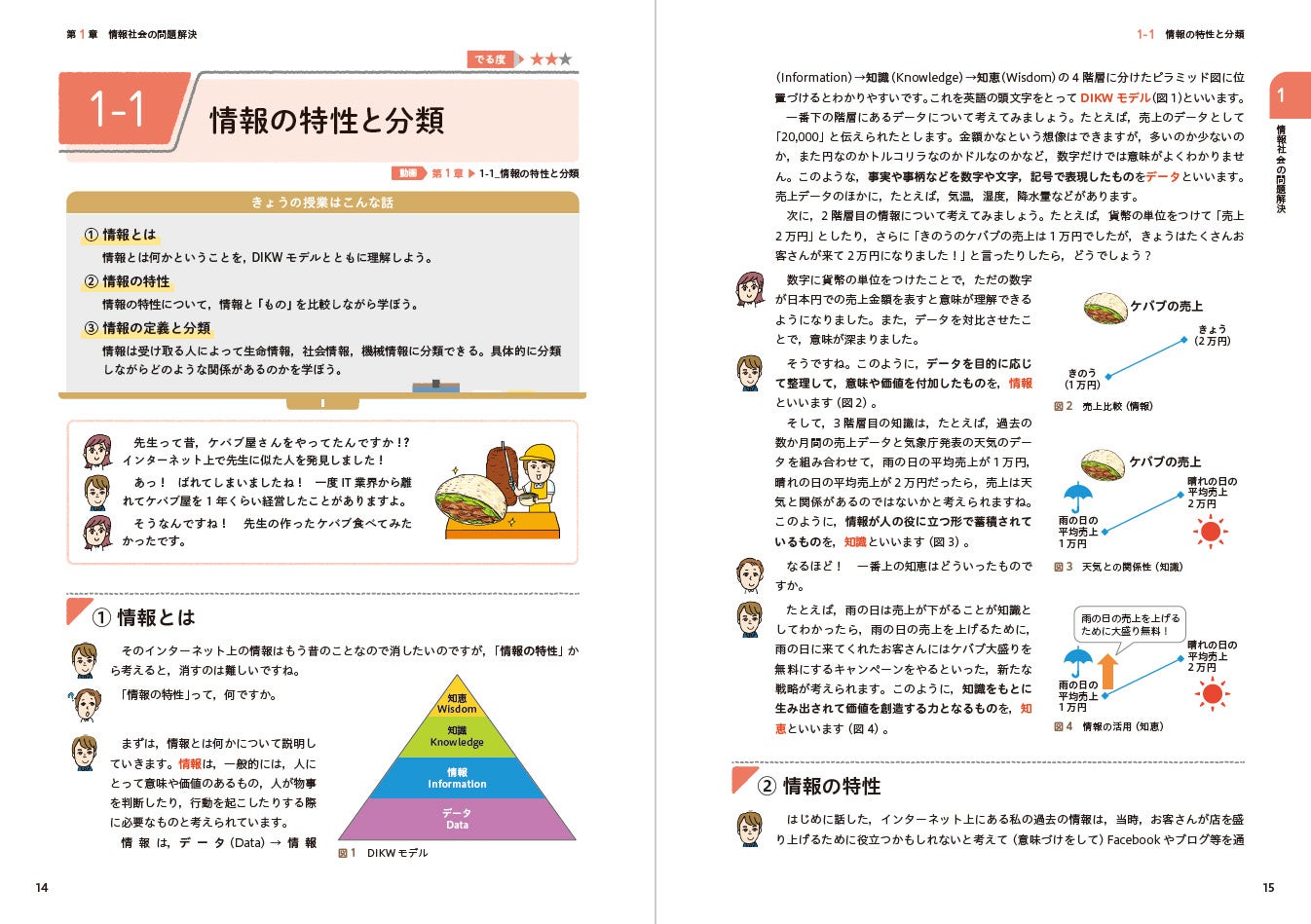 植垣先生と生徒による会話型のテキストなので、実際の授業を受ける感覚で読み進められます