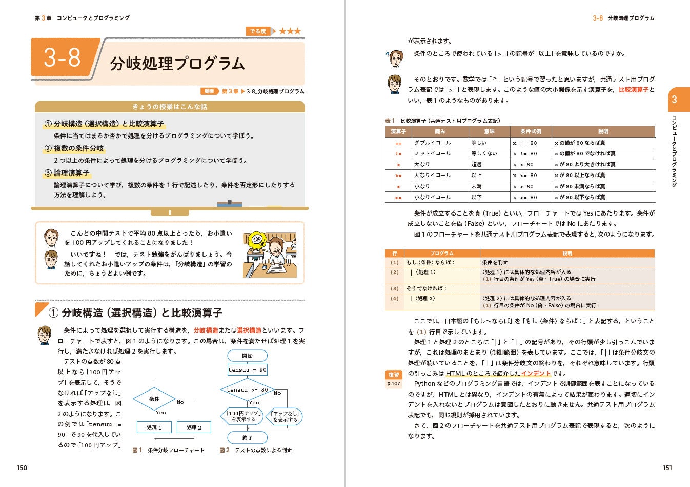 プログラミング問題で採用されている「共通テスト用プログラム表記」の解説も充実しています