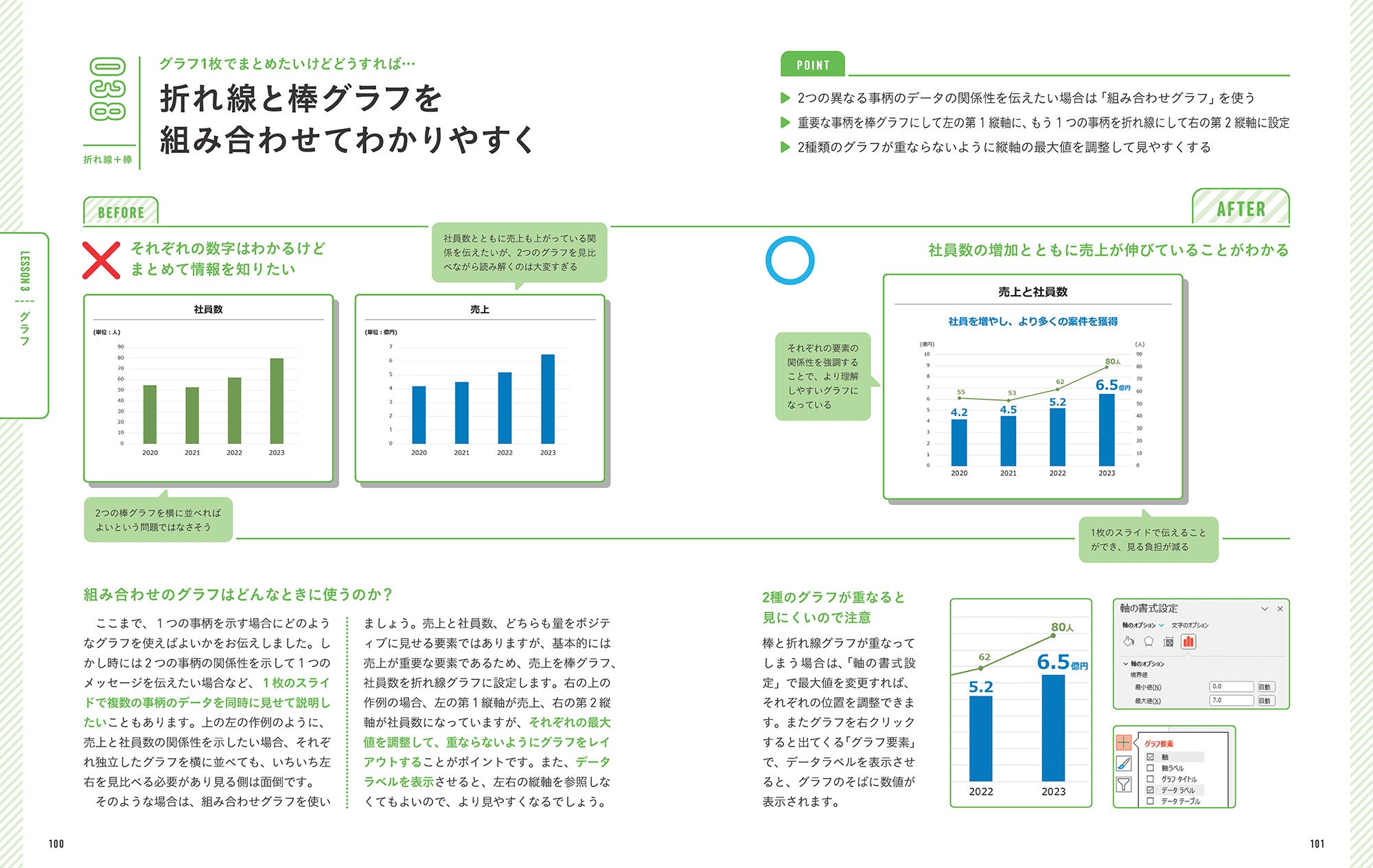 関連する2つのデータの関係性を示して1つにまとめたいときは組み合わせグラフを使う