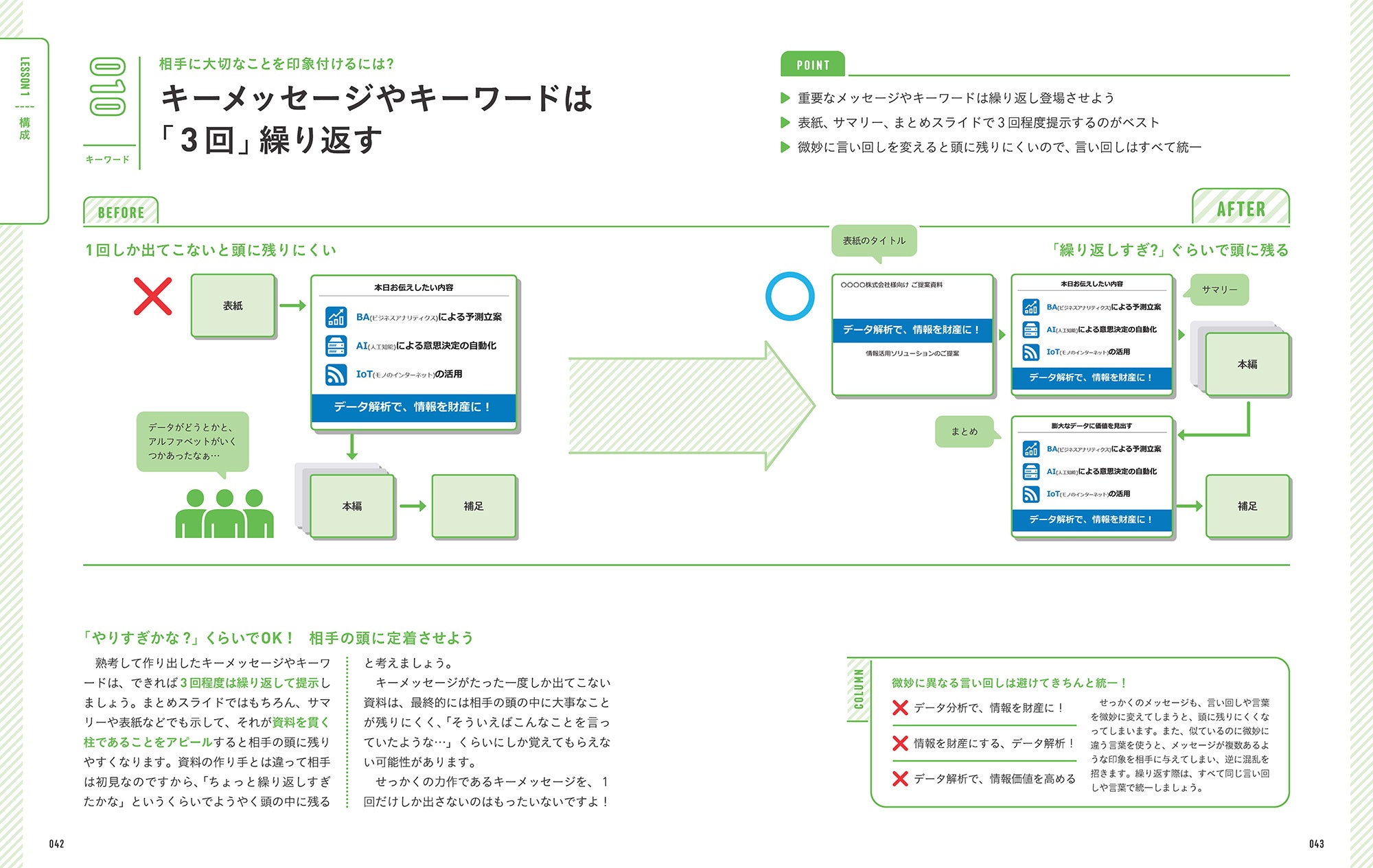 重要なキーメッセージやキーワードは「やりすぎかな？」くらい繰り返し提示してみる人の頭に定着させよう