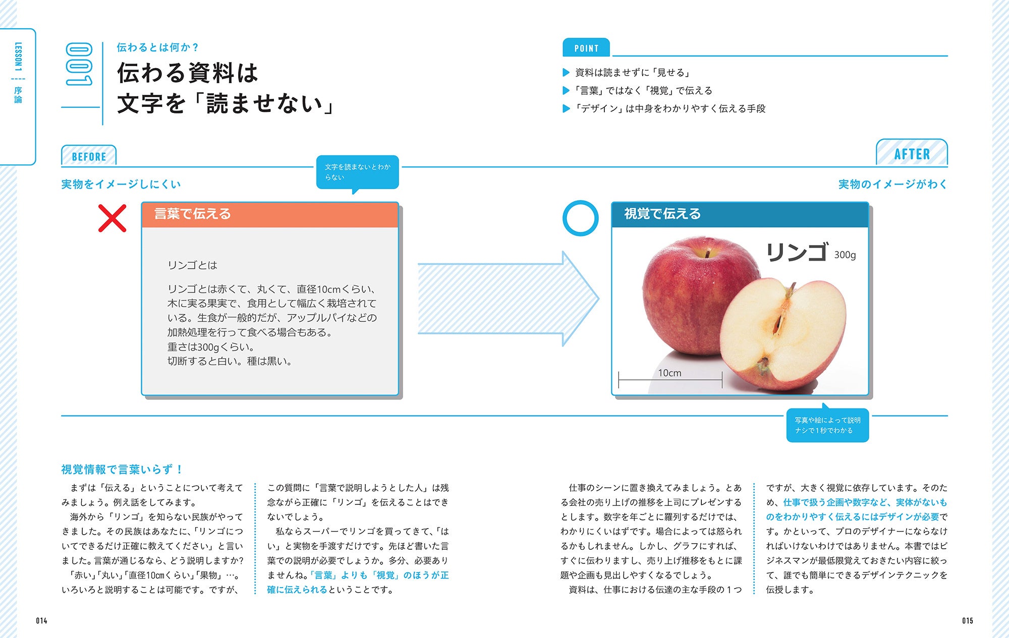 文字ではなく視覚的に「見せる」のが伝わる資料