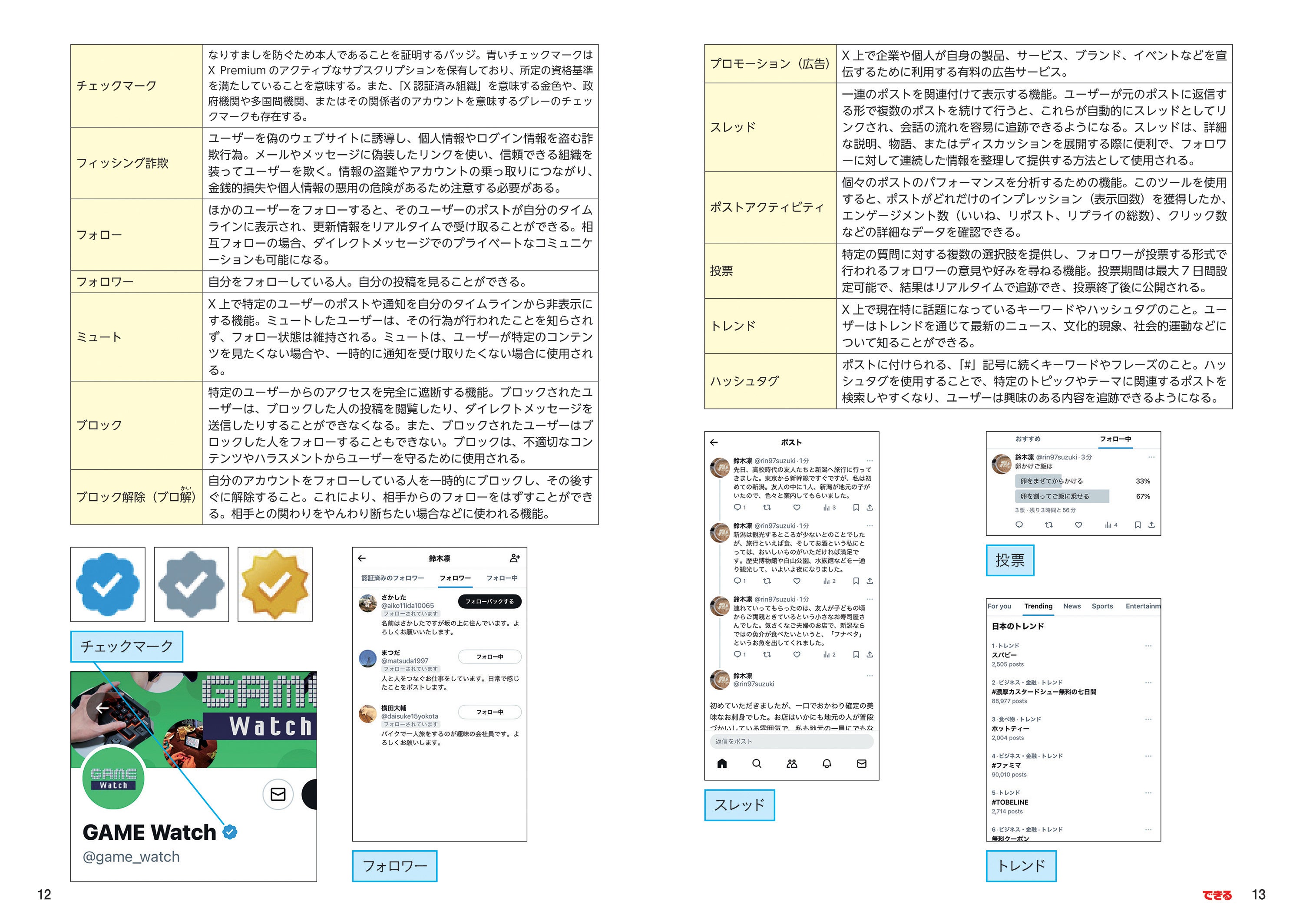 X（旧Twitter）の基本や楽しみ方を解説した、『できるfit X（旧Twitter