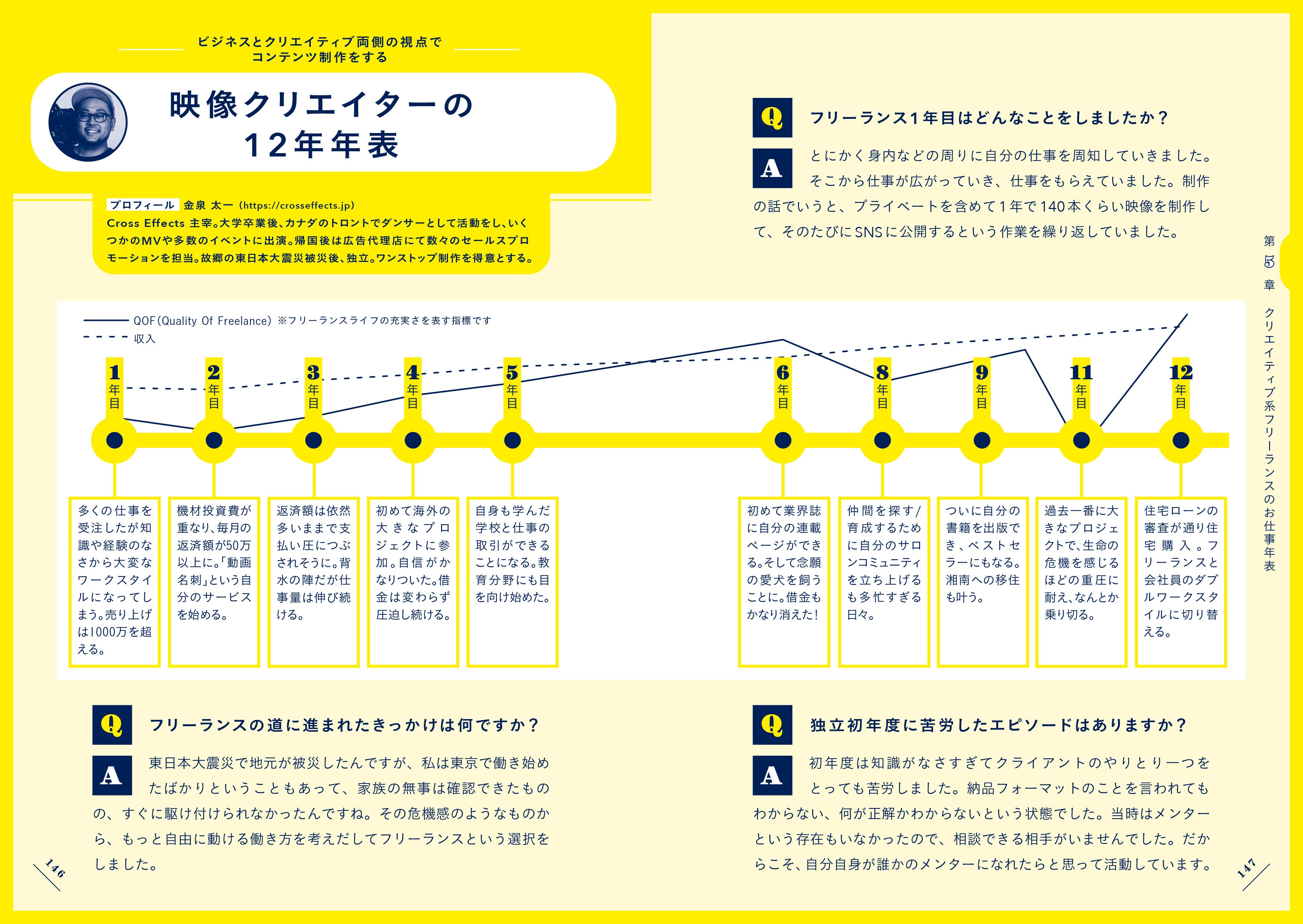 クリエイターのキャリアを振り返る「お仕事年表」