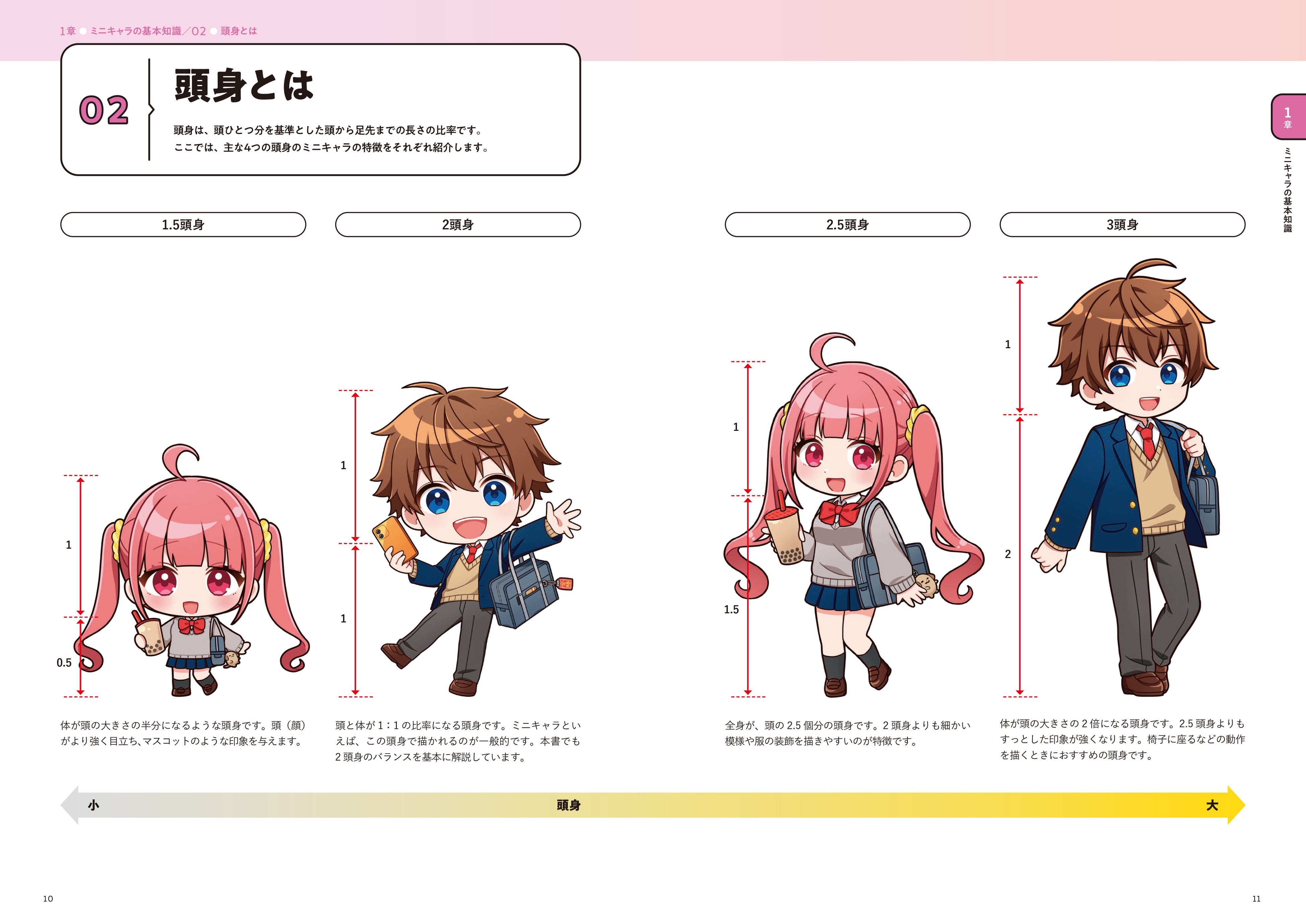 想像を超えての ミニキャラ特化のイラスト技法書『誰でもかんたんマスター アート・デザイン・音楽