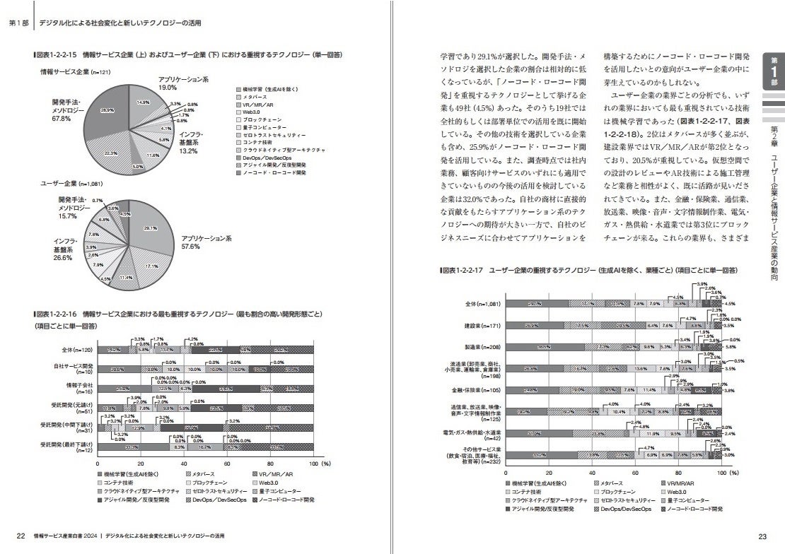 情報サービス企業とユーザー企業の双方にアンケート調査を実施